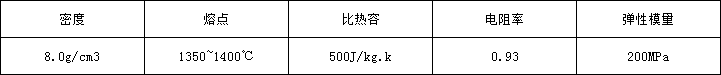 800ht物理.png