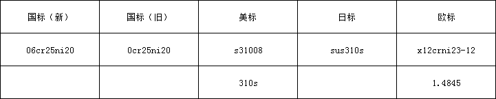 310s牌号.png