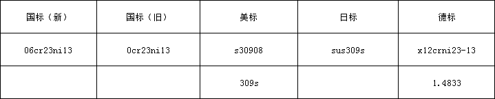 309s牌号.png