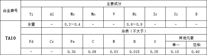 5d8c58cb7f0c5.png TA10化学.png